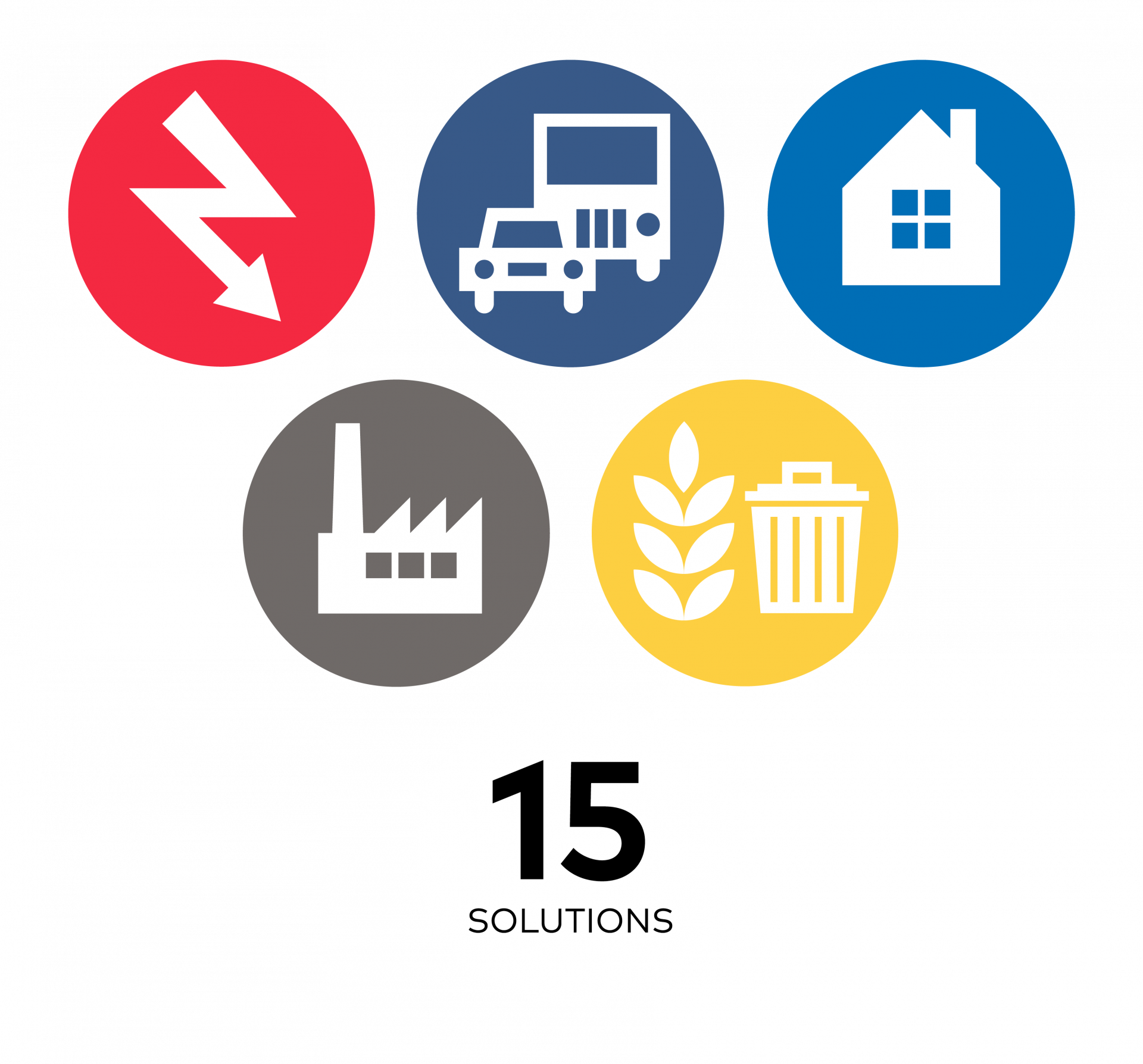 Opið málþing um 15 árangursríkar norrænar loftlagslausnir